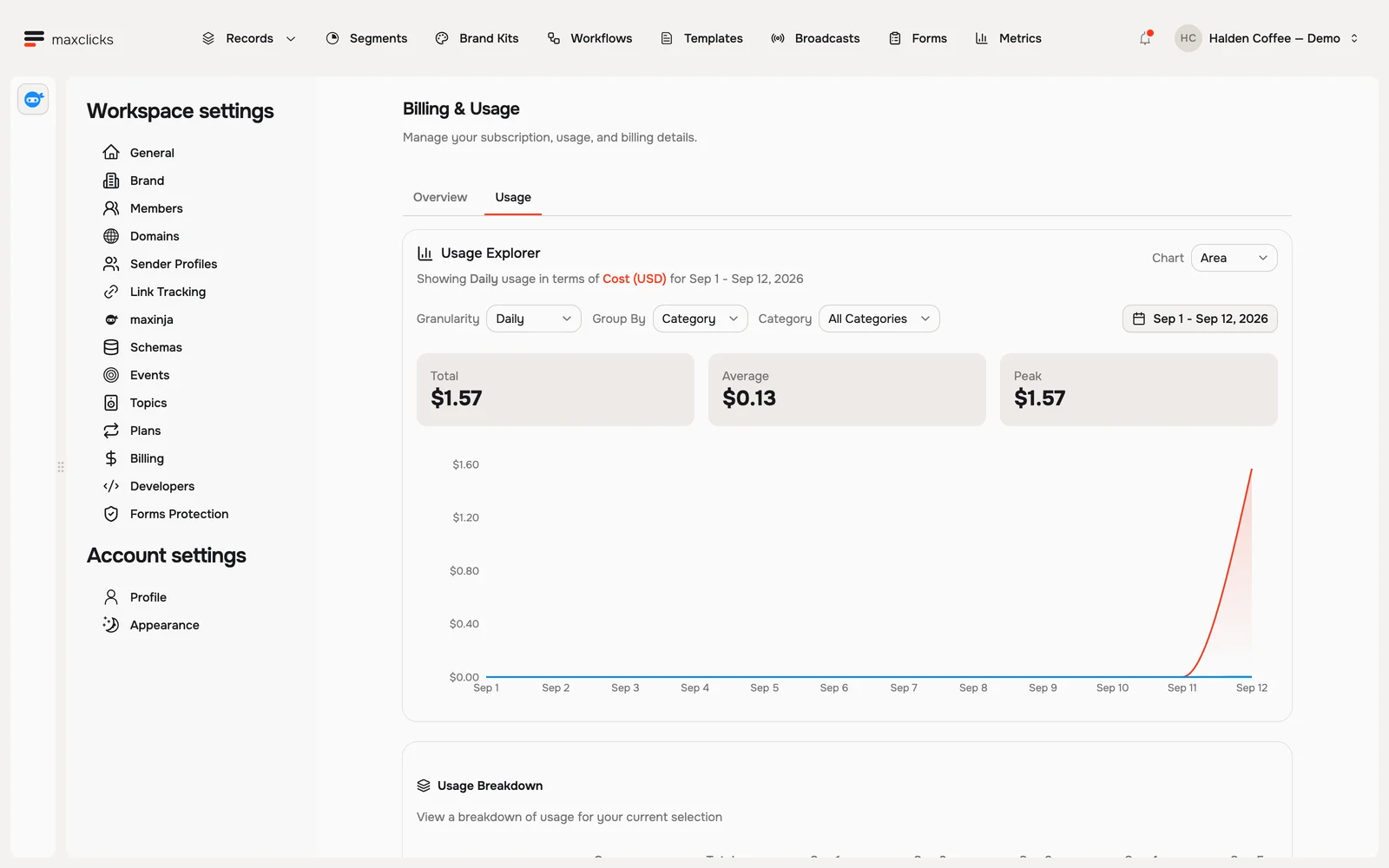 Usage Explorer with actual local demo usage cost chart and date, category and grouping controls