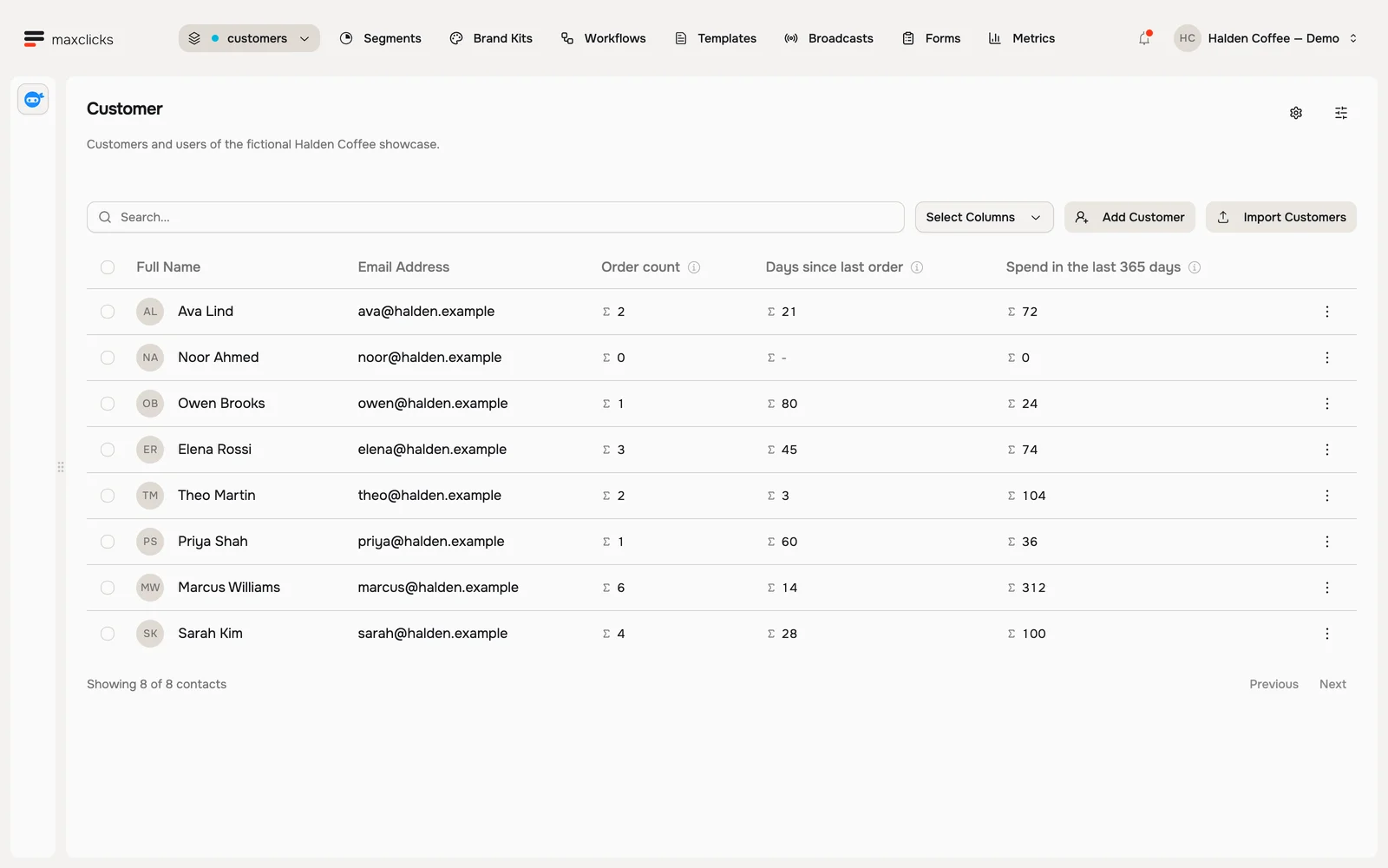 Halden customer table with order counts, days since last order and spending calculated from purchase records